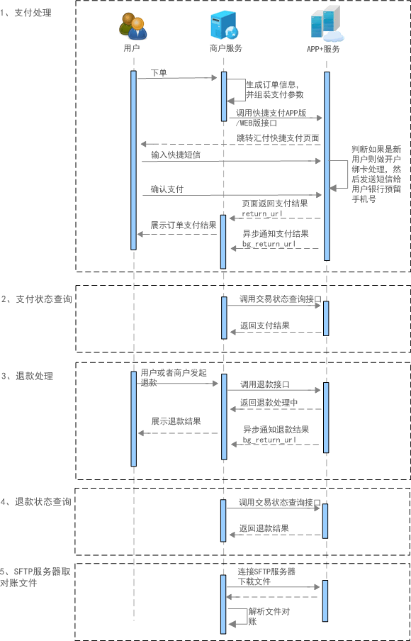 _images/qucikPay_flow.png