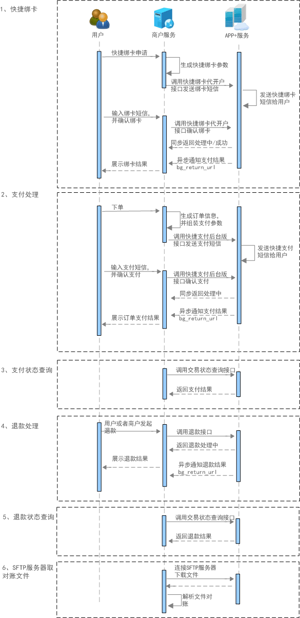 _images/qucikPay_no_page_flow.png