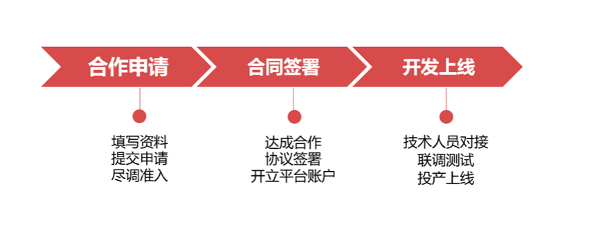 _images/introduce_process.png