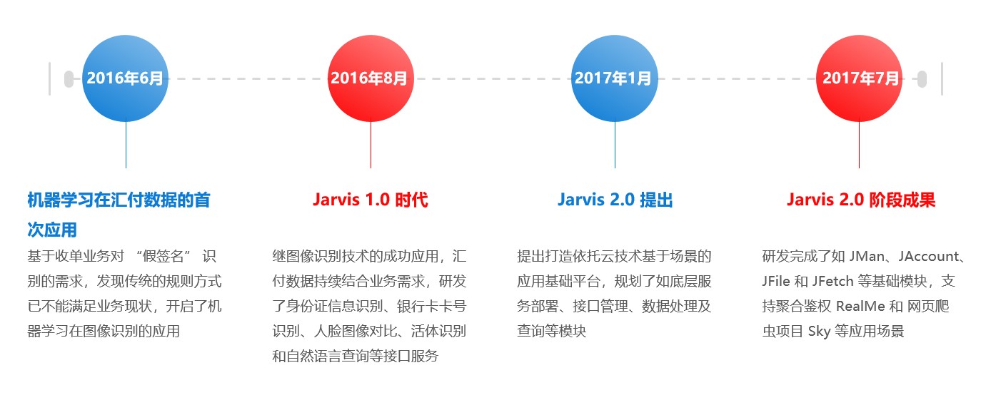 _images/jianshe.png